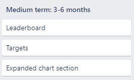 Medium term list