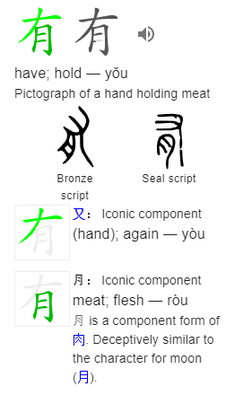 有 have; hold — yǒu Pictograph of a hand holding meat